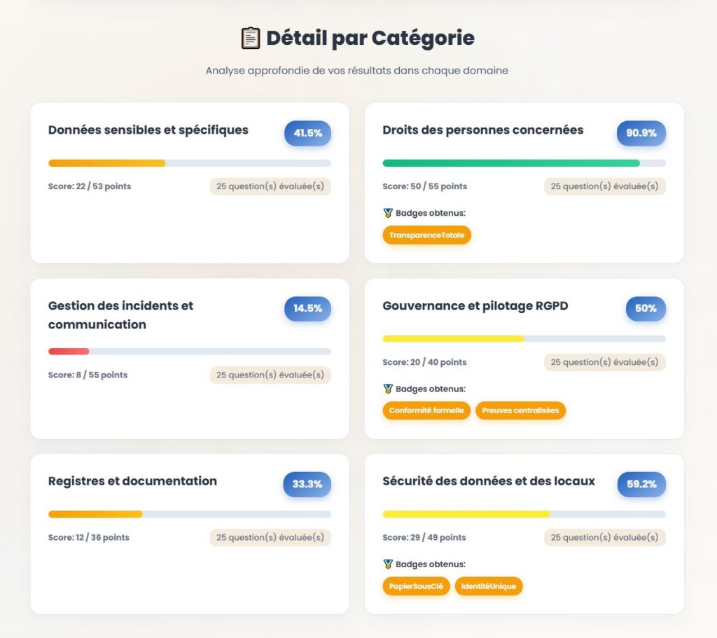 audit RGPD collectivité territoriale